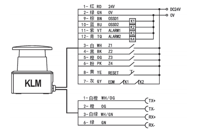 KLM型激光雷達(dá)接線(xiàn)圖