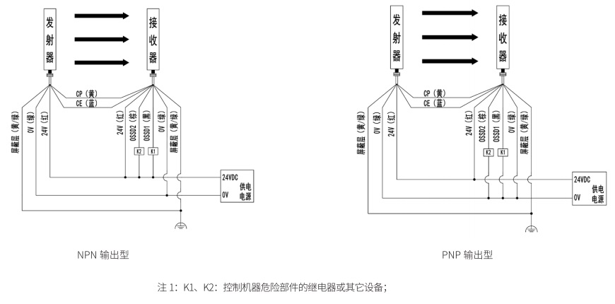 KS06M安全光柵接線(xiàn)圖